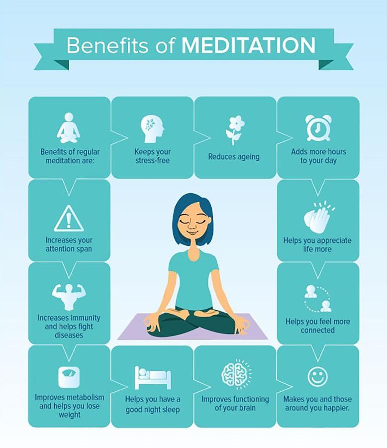 Path Of Mystic Meditation